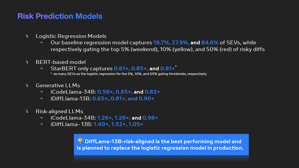 Moving Faster and Reducing Risk: Using LLMs in Release Deployment — slide 8