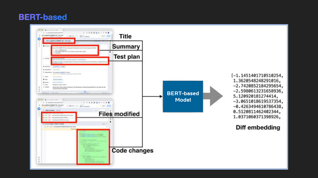 Moving Faster and Reducing Risk: Using LLMs in Release Deployment — slide 9