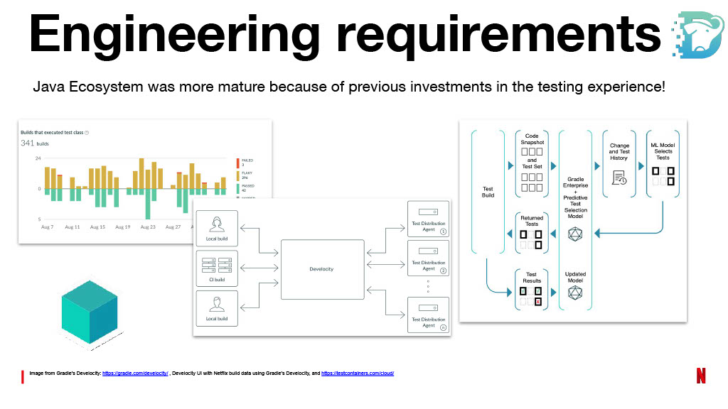 Slide 58