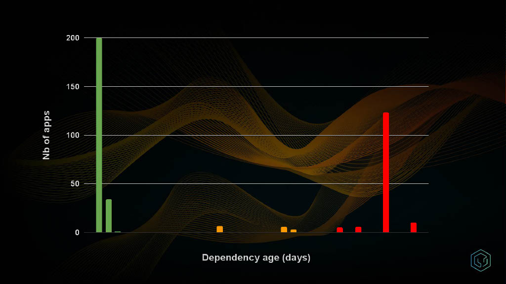 Slide 13